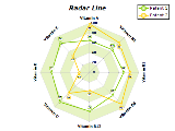 radar line chart